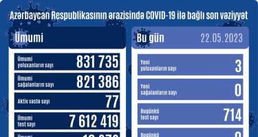 Mis.Az - Son Xeberler