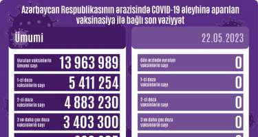 Mis.Az - Son Xeberler