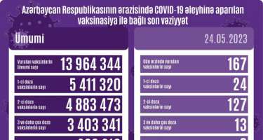 Mis.Az - Son Xeberler