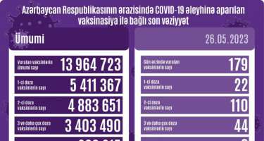 Mis.Az - Son Xeberler