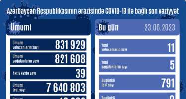 Mis.Az - Son Xeberler