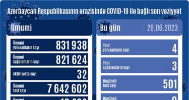 Mis.Az - Son Xeberler