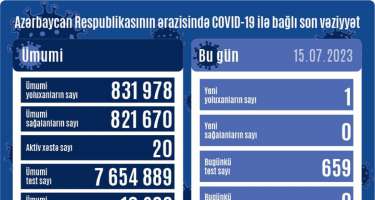 Mis.Az - Son Xeberler