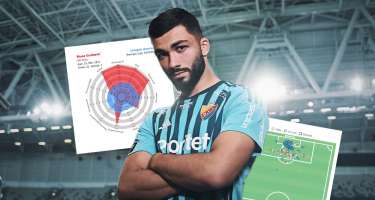 Mis.Az - Son Xeberler