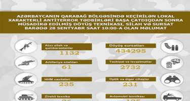 Mis.Az - Son Xeberler