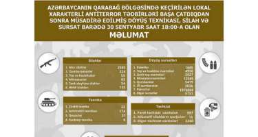 Mis.Az - Son Xeberler