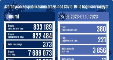 Mis.Az - Son Xeberler