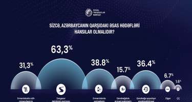 Mis.Az - Son Xeberler